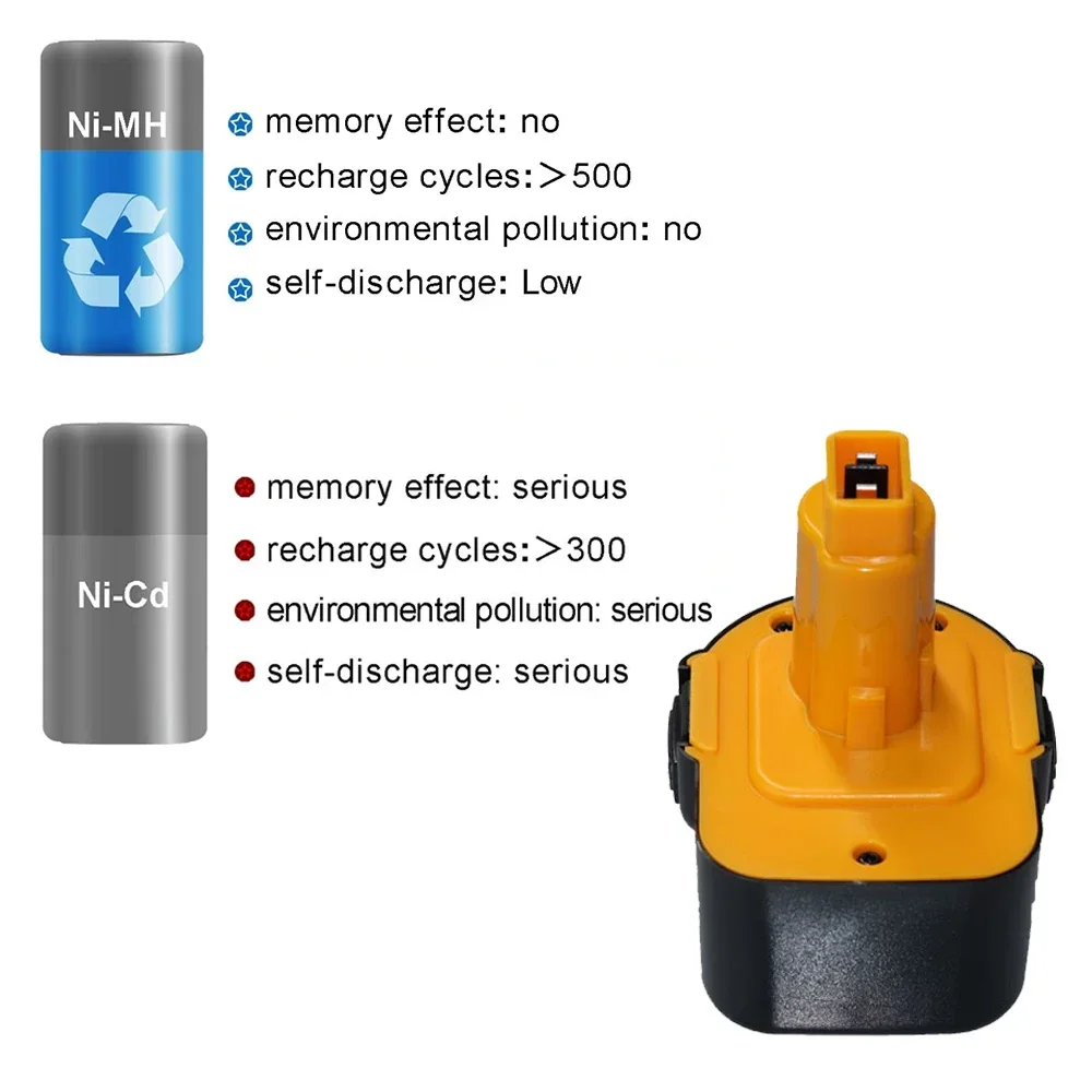 

For Dewalt Power Tool Backup Portable Battery 12V 4800mAh NI-MH Rechargeable Battery For DE9074 DC9071 DE9037 DE9071 DE9075