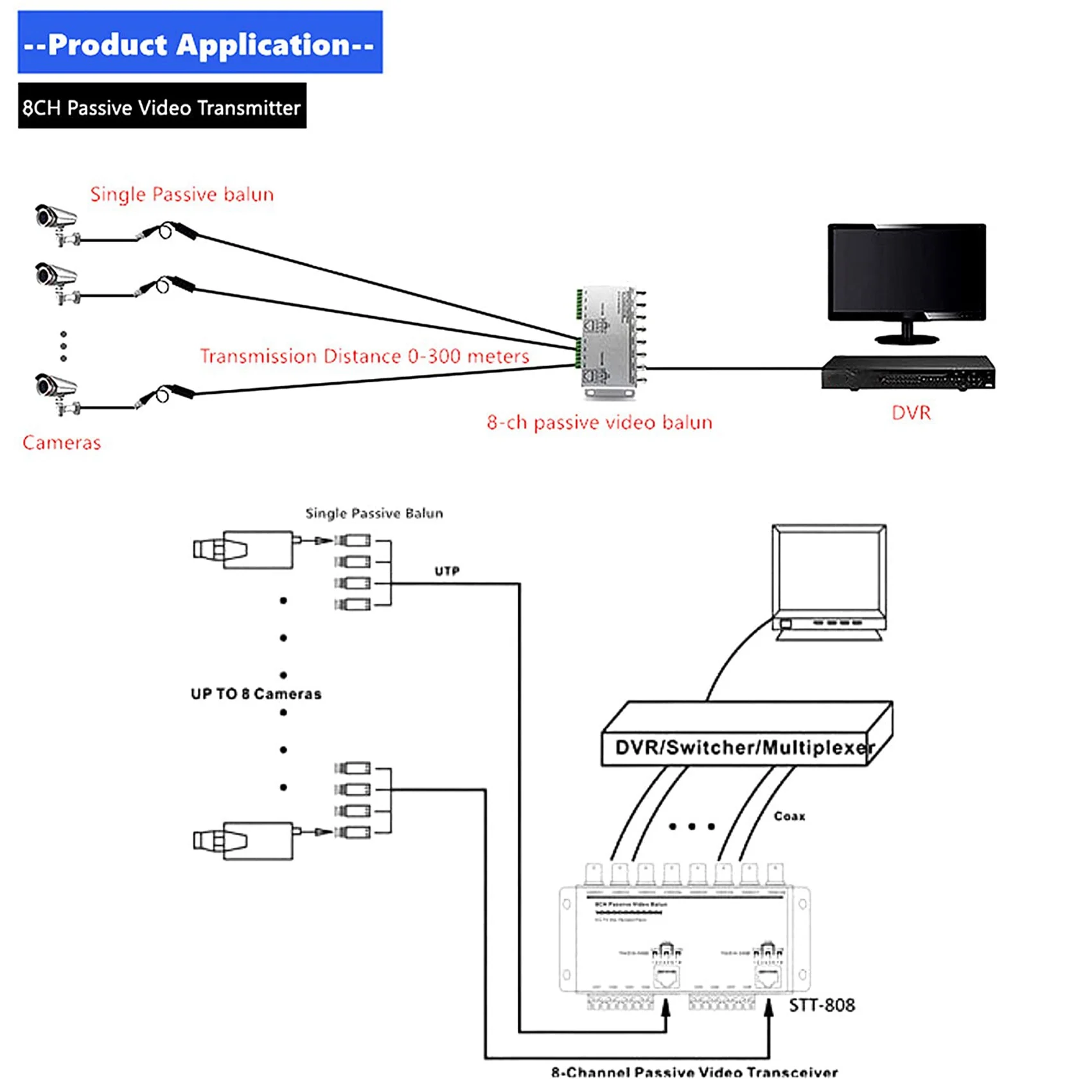 8-канальный UTP 720P/1080P HD пассивный видеопередатчик, BNC к Cat5/5E/6 RJ45(T568B)UTP кабельный преобразователь видеопередатчик