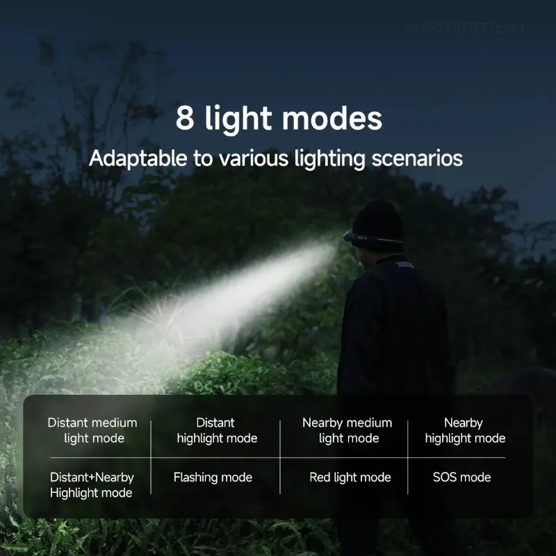 Youpin DUKA ATuMan MH1 Intelligent Multifuction Headlamp Gesture Button Dual Control Head Flashlight Outdoor Head Lantern