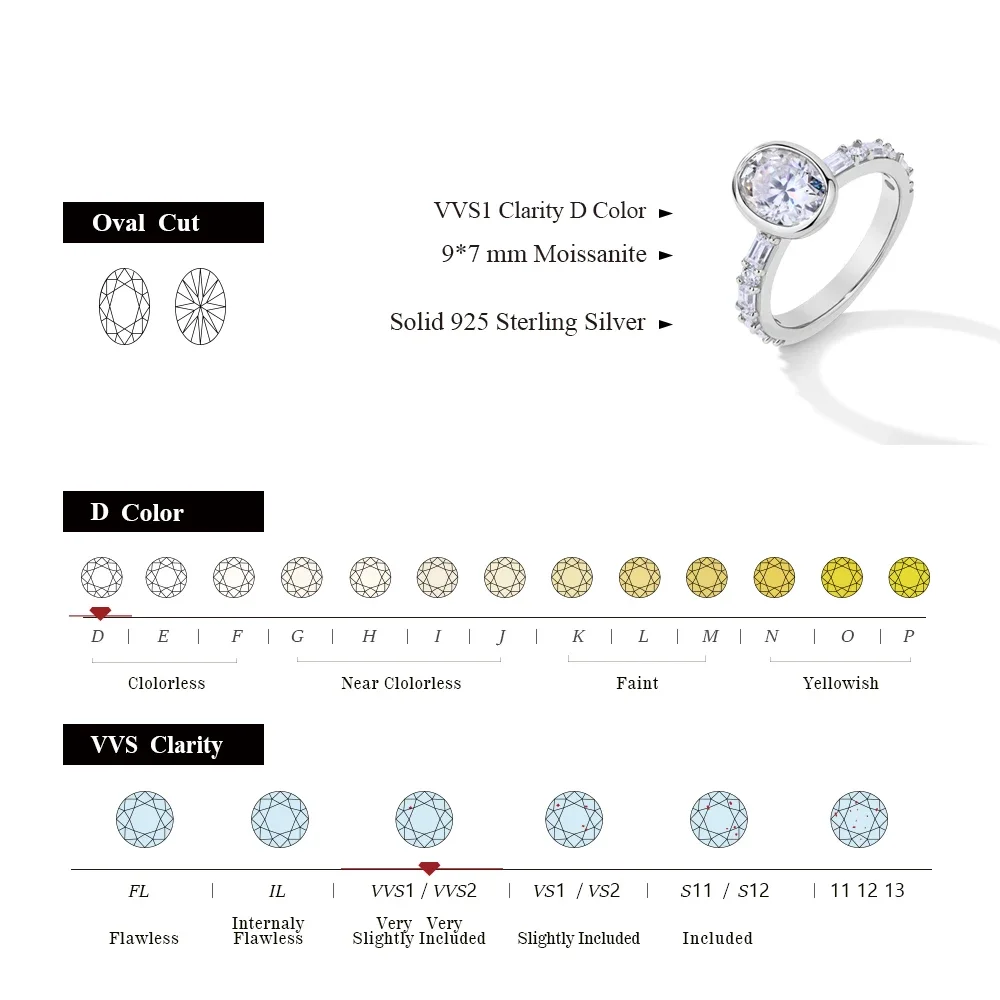 QIBAOKU Top Quality Oval Cut 2.0CT Moissanite Rings for Women 925 Sterling SIlver Engagement Ring Jewelry Gift Certificate 2026