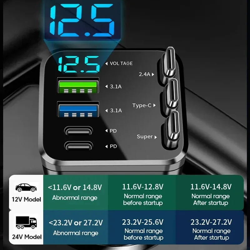 7 In 1 Quick Phone Charger 148W PD Type C Dual USB Phone Charger Digital Voltmeter with 3 Retractable Cables For IPhone Huawei view 3