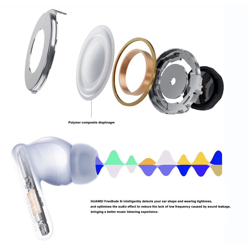 New Original HUAWEI FreeBuds 5i Wireless Headphone Dynamic Unit High-Resolution Sound Quality Unit ANC 42dB Bluetooth Earphones
