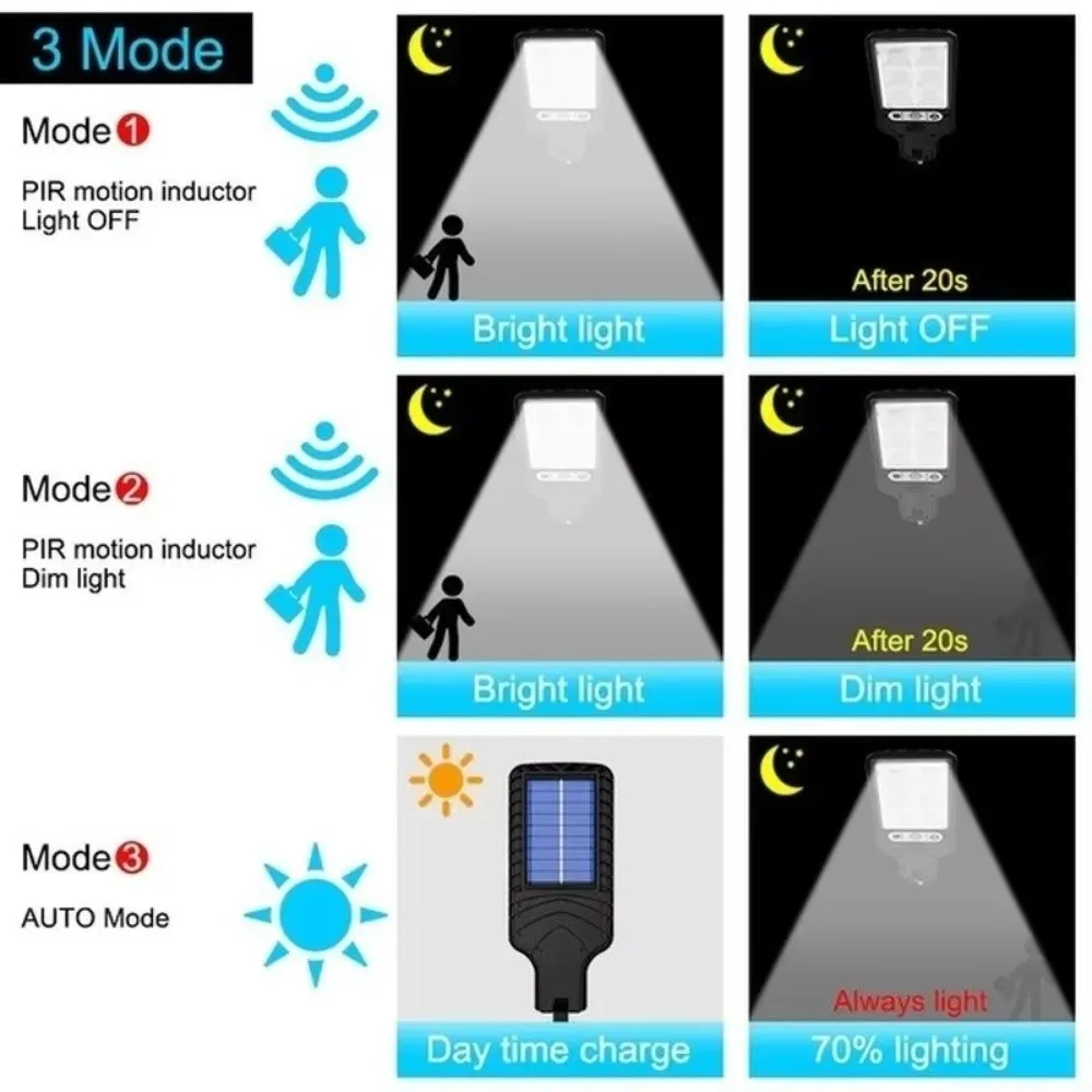 

3 Light Modes Solar Street Lamp Waterproof COB Sensor Security Lighting Human Body Induction Remote Control Wall Lamp Yard
