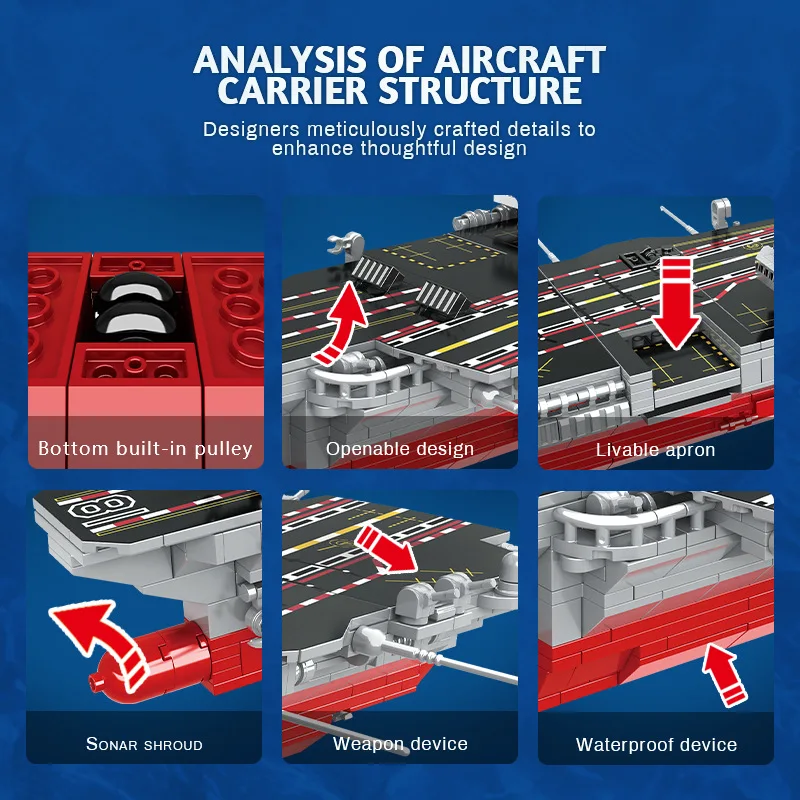 MOC Militaire Serie Vliegtuigvechter Carrier Bouwstenen Kit Grote Marine Oorlogsschip Model Bakstenen woondecoratie Speelgoed Kinderen Geschenken