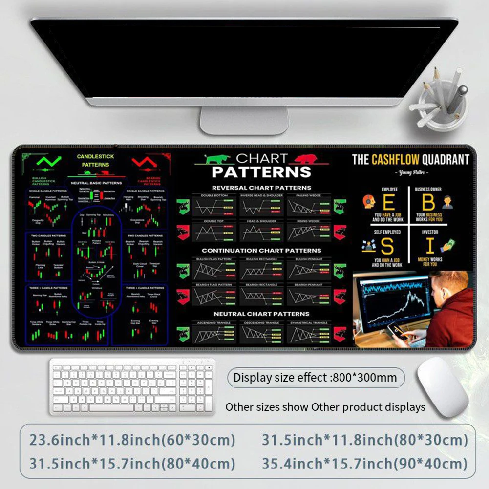 سوق الأسهم تجارة لوحة الماوس أنماط الرسم البياني ورقة الغش ليوم للمتجارين كبيرة المضادة للانزلاق الجدول حصيرة للمكتب