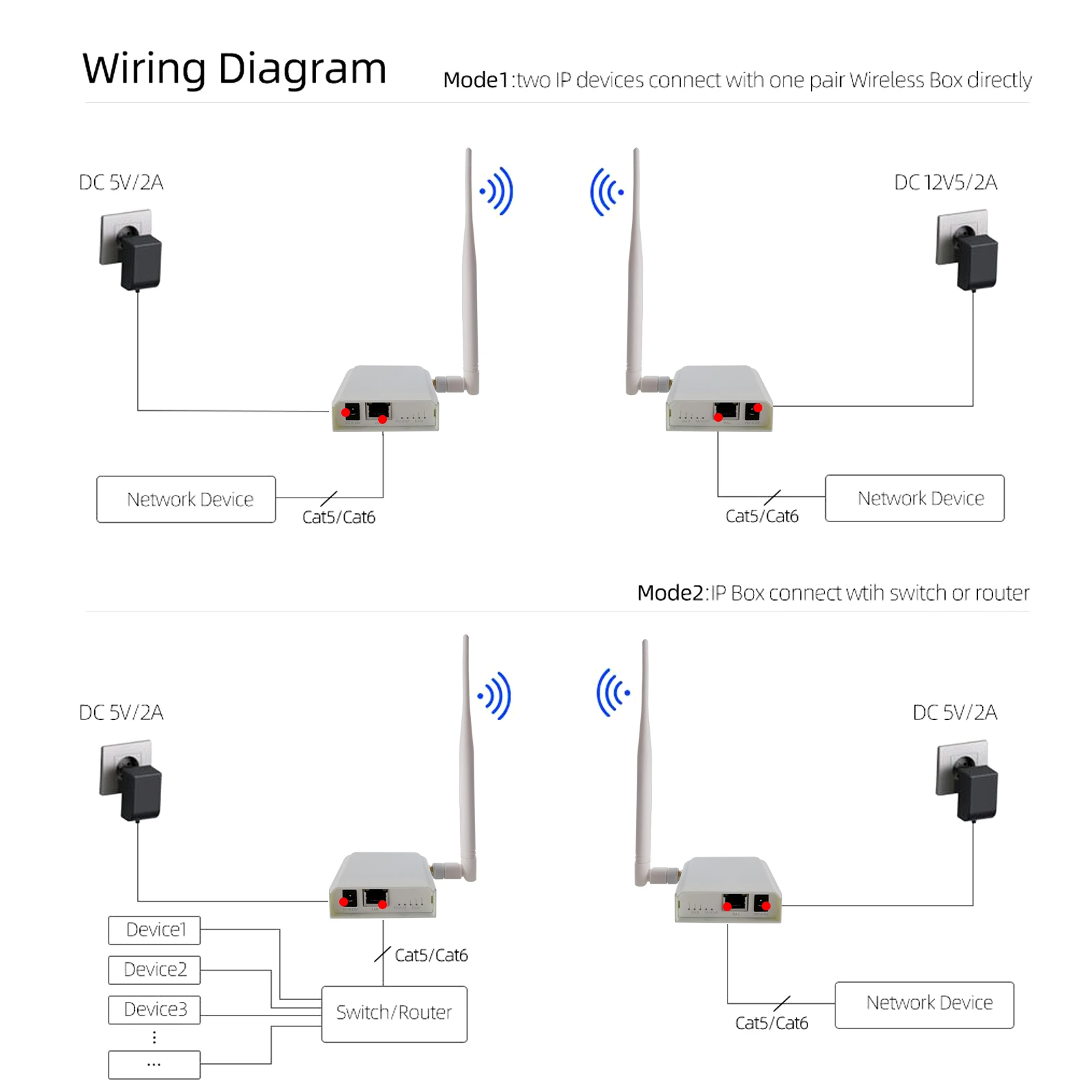 Top security protection1000m Long Range Wireless Ethernet Transmitter 5MP AP Transmitter Receiver for PTZ IP Camera Ethernet