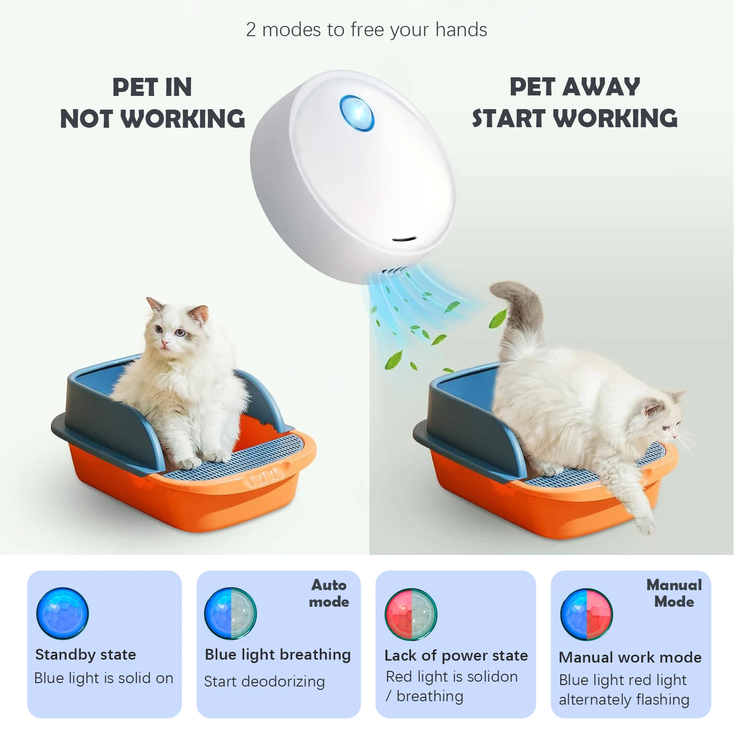1pc, 3000 mAh Smart Pet Odor Purifier, Air Purifier，Negative ions remove 99% of odors，Suitable for cat litter box,(White)