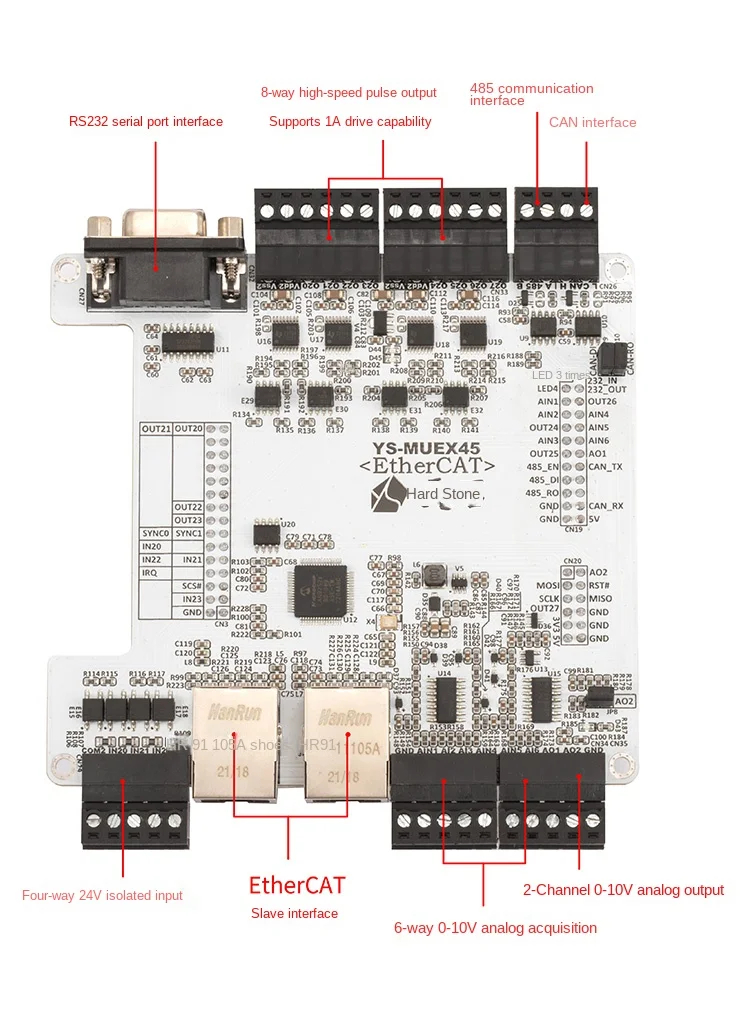 EtherCAT płytka edukacyjna nadaje się do niemieckiej sieci przemysłowej Beckhoff EtherCAT host/slave development board