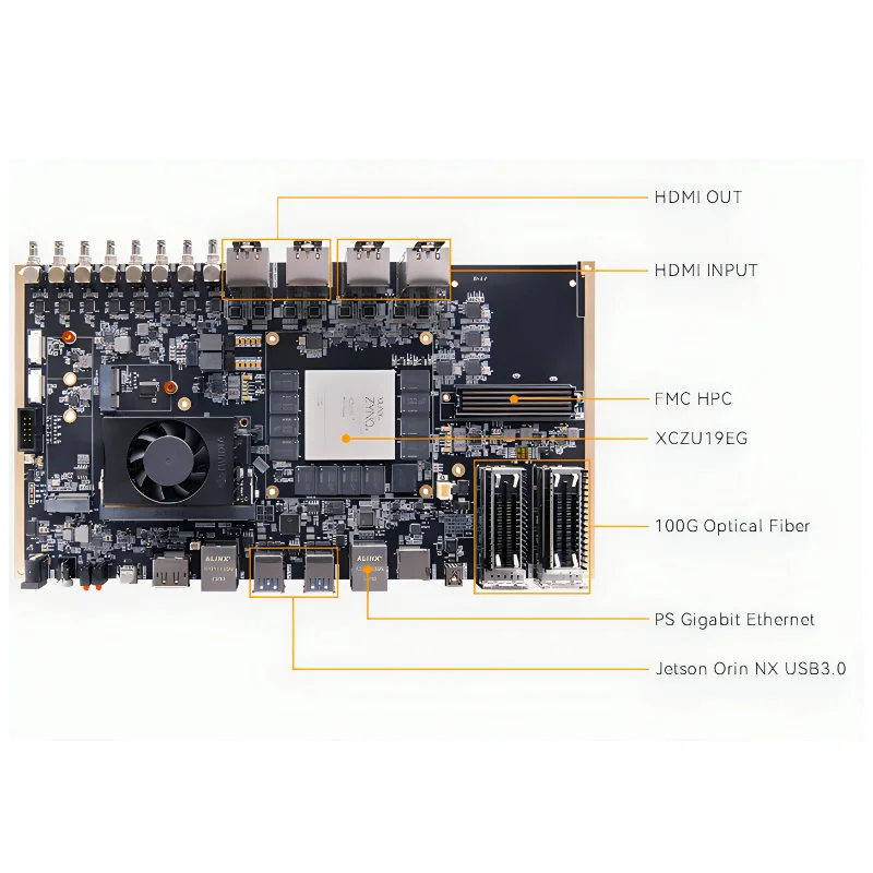 Placa e kit de desvio Z19-M com AMD Zynq ™   EUA + MPSoC XCZU19EG