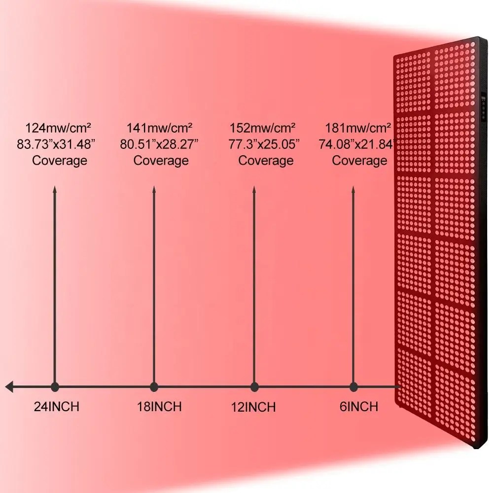High Power 4800W Red Light Therapy Panel Big Size Full Body 660 850nm Near Infrared Led Light Therapy for Skin Care