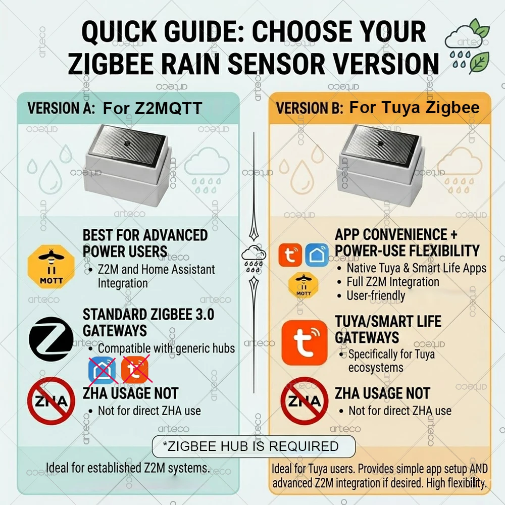 Smart Zigbee 3.0 Rain Drop Sensor With Light Detector Water Leak Sensor Real Time Monitor For Tuya/Home Assistant Z2M/Smart Life view 2