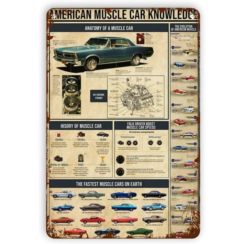 Retro Tin Signs American Muscle Car Knowledge Vintage Wall Decor Retro Art Funny Decorations for Home Bar Farm Room Metal Poster