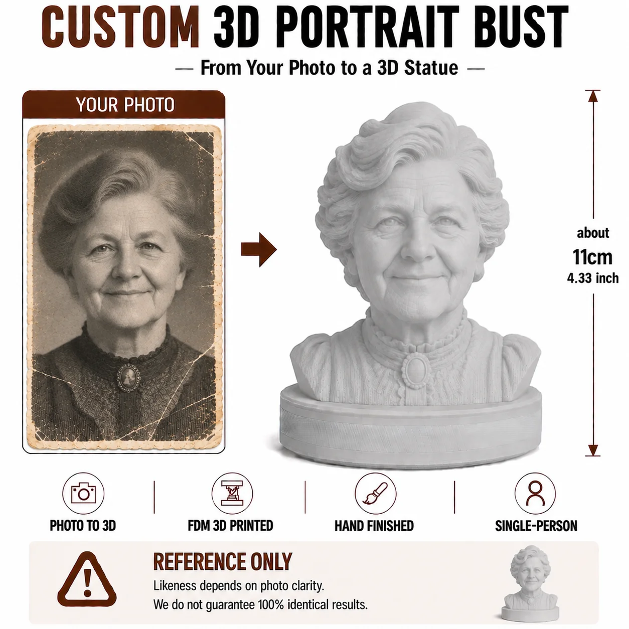 11cmBlack and White Photo to Custom 3D Statue Personalized Human Portrait Head Bust Face Sculpture Memorial Gift