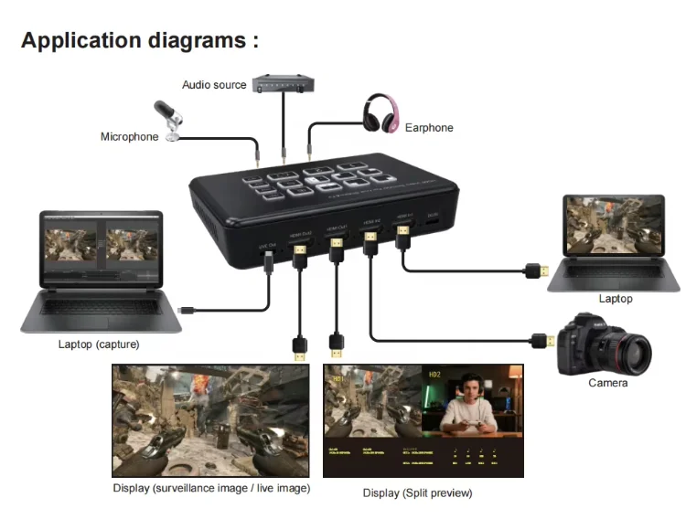 Micro Broadcast Mixer, 2 HDMI Input Live Switcher with Loop-Through & USB Audio Interface for Content Creation - view 5