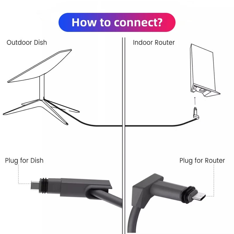 

Сменный прямоугольный спутниковый кабель Starlink V2 типа Cat5e для Starlink Gen2
