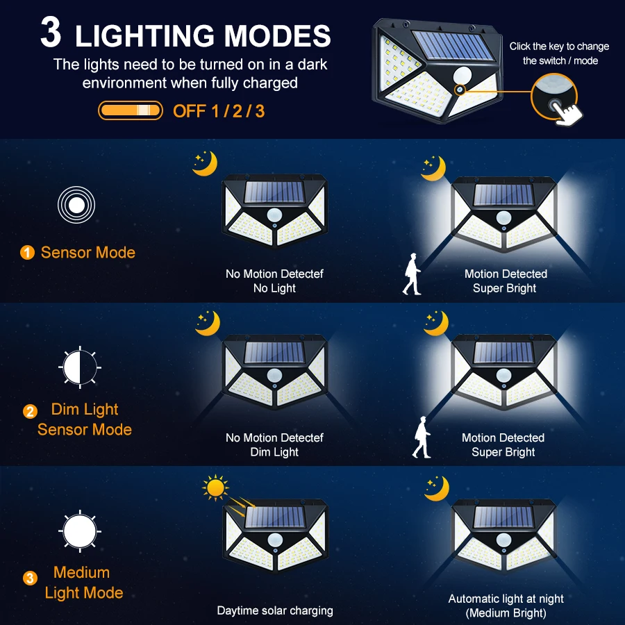 100led lampu tenaga Surya สปอตไลท์กลางแจ้งพลังงานแสงอาทิตย์โคมไฟติดผนัง PIR โคมไฟเซ็นเซอร์ตรวจจับการเคลื่อนไหวกันน้ำไฟถนนพลังงานแสงอาทิตย์สำหรับตกแต่งสวน