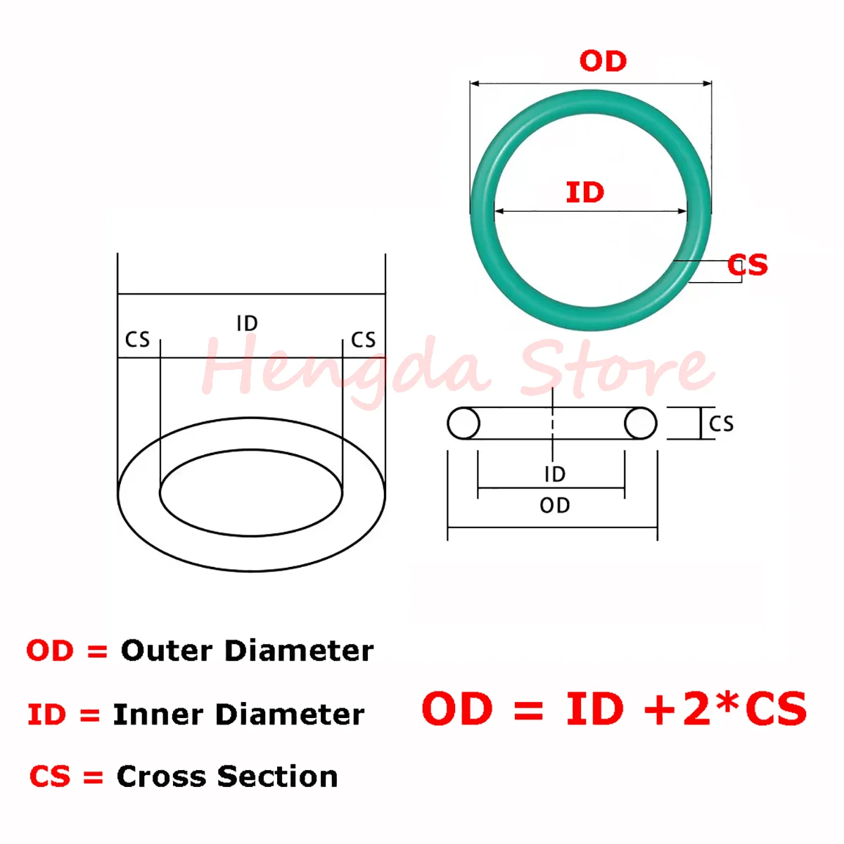 Green FKM O-Rings Cross Section CS 4.5mm OD 16-700mm Fluorine Rubber O Ring Sealing Washer Gasket Oil Resistant Acid & Alkali