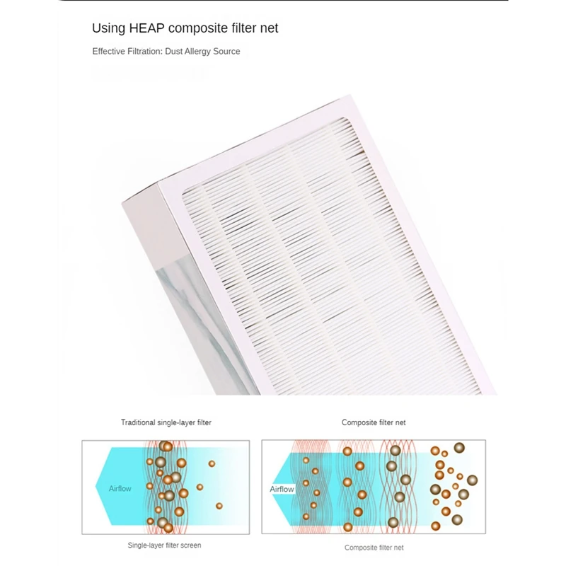 Filter pemurni udara ABGR-3PCS, Filter komposit karbon aktif HEPA cocok untuk Blueair 503/501/580I/501B/550E/680I/603