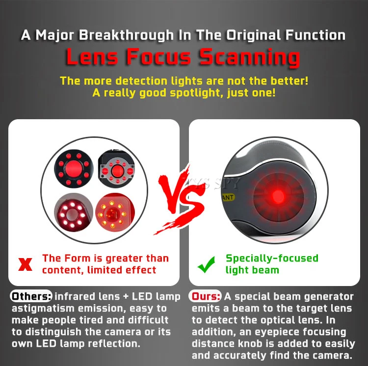 Imagem -05 - Detector rf Profissional Antiespião Inovador Laser Infravermelho Camara Detecção de Sinal Wi-fi Lente Oculta Escaneamento