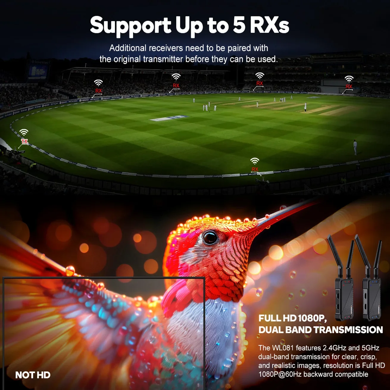 Extender HDMI Nirkabel Wifi 1300ft, Transmitter dan Receiver Video Dual HDMI untuk Laptop, PC, TV Box, Kamera ke TV Proyektor