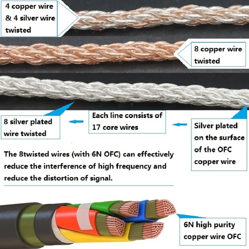 Câble de mise à niveau Hifi plaqué argent à 17 conducteurs, câble principal avec branche principale de 3.5mm, prise au plaquée évitée de 2 à 3.5mm, haute qualité