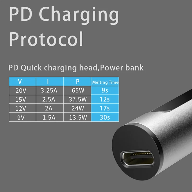 

PTS100 65W Electric Soldering Iron OLED Display Welding Pen Fast Melting Tin Welding Tool Hand-Held-A21R