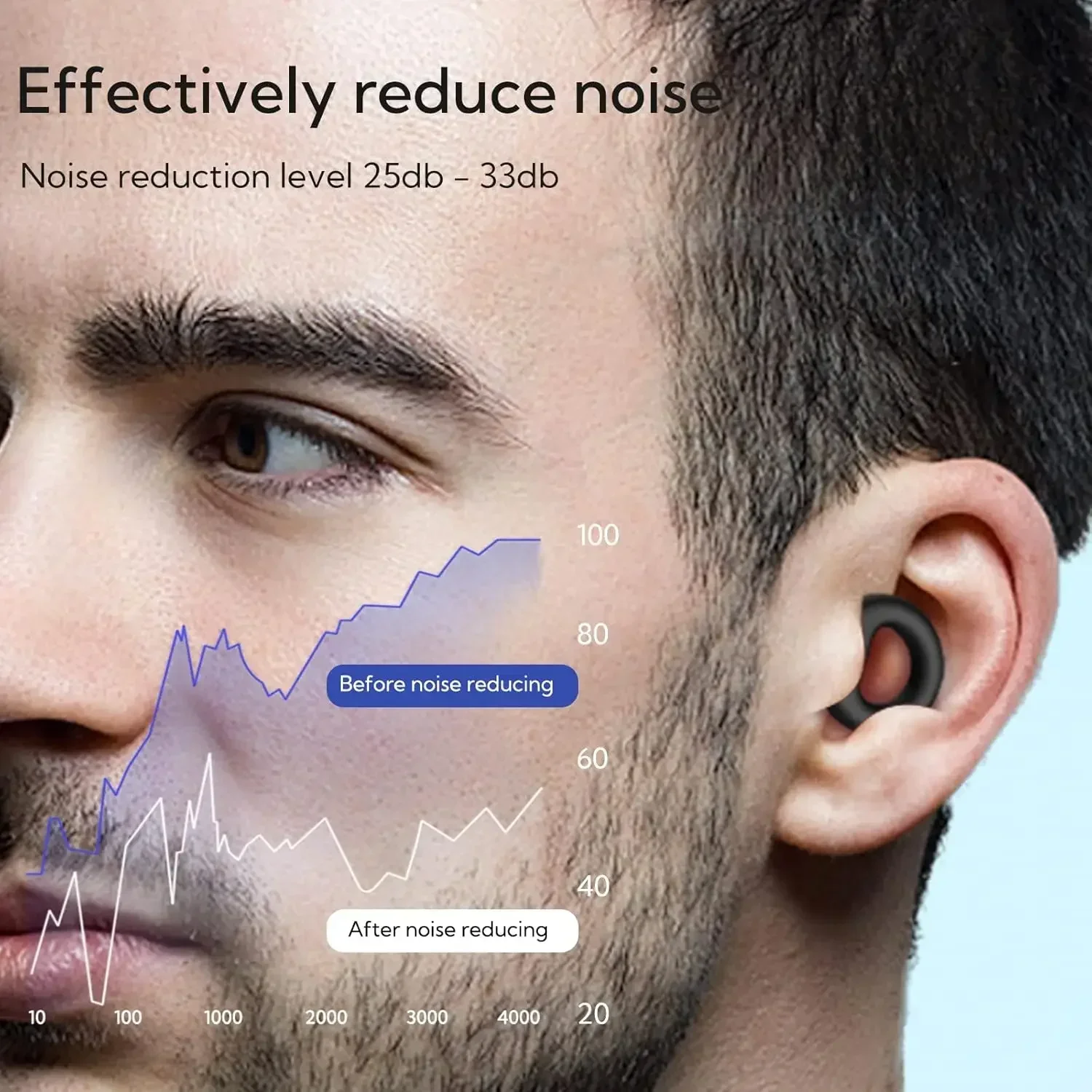 Loop Quiet Ear Plugs for Noise Reduction for Sleeping Silicone Ear Plugs for Swimming Motorbike Noise Filtering Ear Plugs