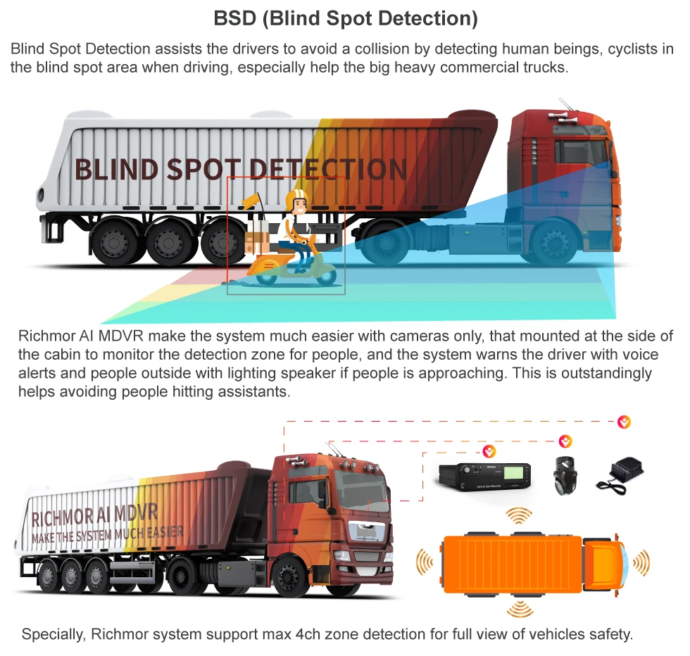 New Richmor AI MDVR 8CH AHD 1080P  2TB ADAS Driver Fatigue System Dvr Blind AREA Detection Pre-warning Monitor System for Trucks
