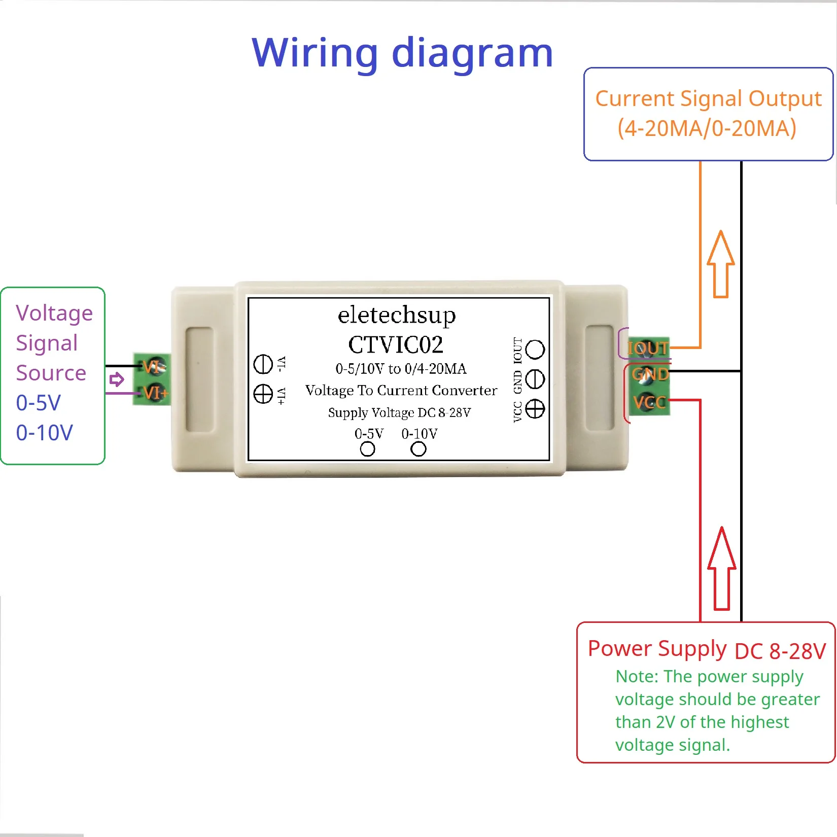 V/I Transmitter For…