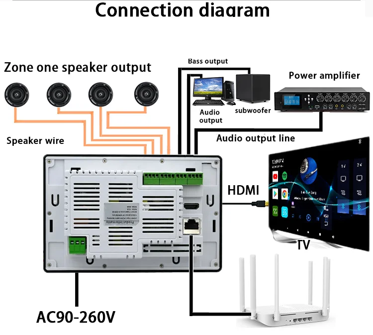 Bluetooth Stereo Digital Amplifier for Wall, Smart Device with Touch Keyboard, Music Controller