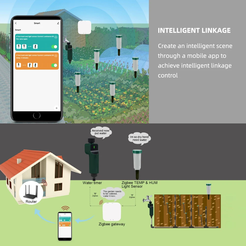 Zigbee-Tester Solo Inteligente, Luz Solar, Temp, Medidor de Umidade, Terra, Sensor de Umidade, Monitor de Controle Remoto para Jardinagem, Exterior,