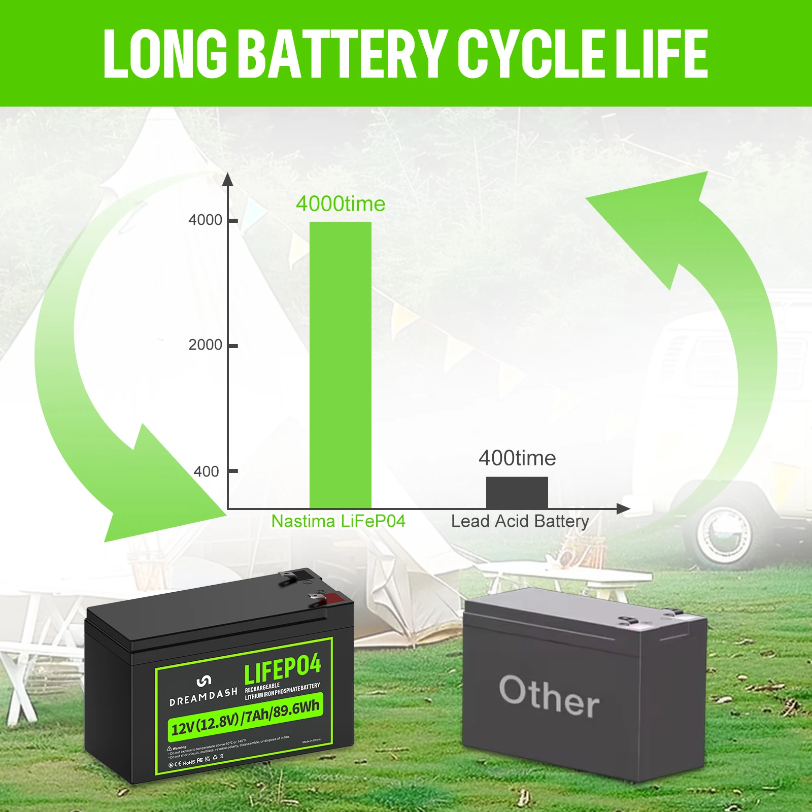 DREAMDASH 6V 6Ah 12V 7Ah 12V 10Ah LiFePO4-Akku mit integriertem BMS, wiederaufladbarer Lithium-Eisenphosphat-Akku für Wohnmobile, Golfwagen, Solaranlagen, Trolling-Motoren, Boote und Kinderfahrzeuge, Versand aus den USA, Großbritannien und Polen. – Detail 22