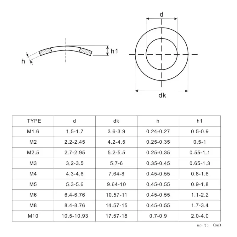 M1.7 M2 M2.5 M3 M4 M5 M6 M8 M10 304 Stainless Steel Curved Washers Wave Spring Washer