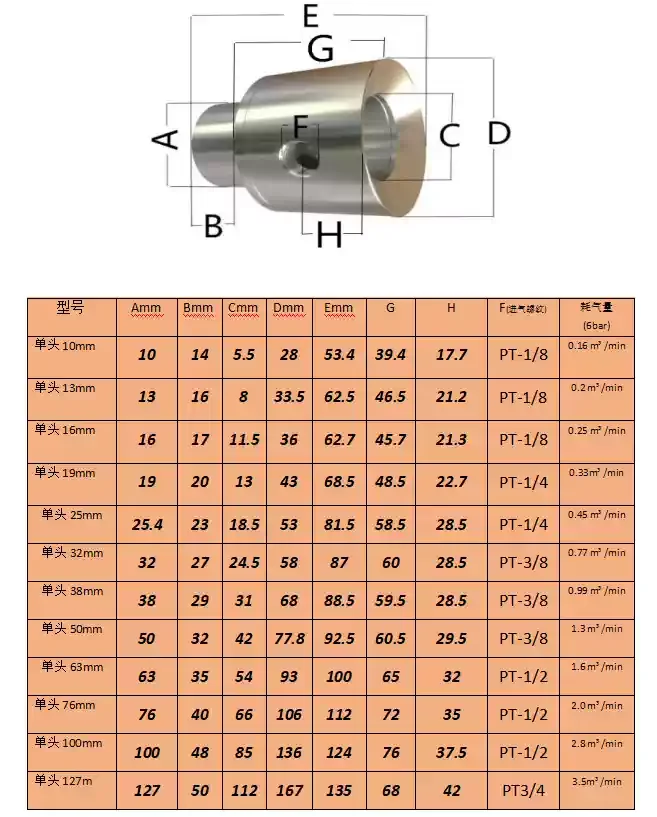 

1PCS stainless steel Air amplifier Single head pneumatic conveyor Vacuum generator Pneumatic feeder Powder suction device