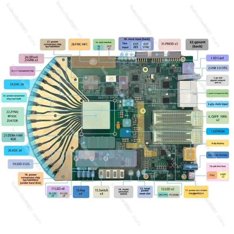 RFSOC Development Board 47DR Software Radio