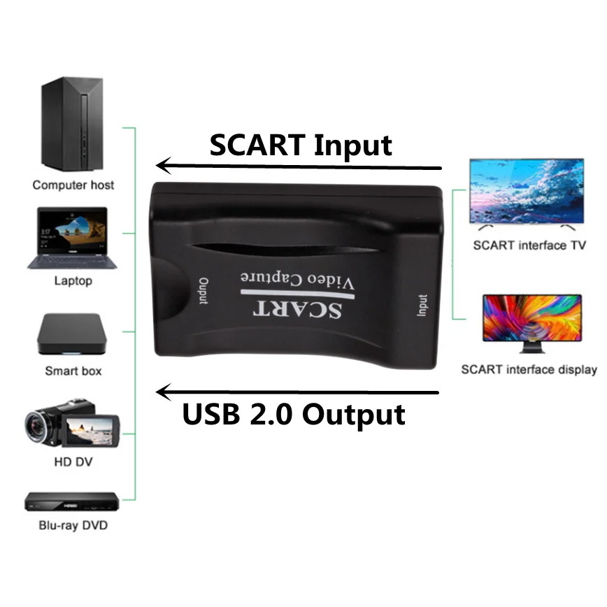 Grwibeou usb 2.0 placa de captura de vídeo 1080p scart gaming record box streaming ao vivo gravação de escritório em casa dvd grabber plug and play