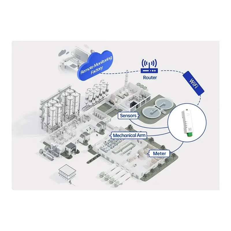 Efficient 2X DIN-Rail Serial Port RS485 To Wifi Converter Iot Server USR-DR164 Support Modbus MQTT