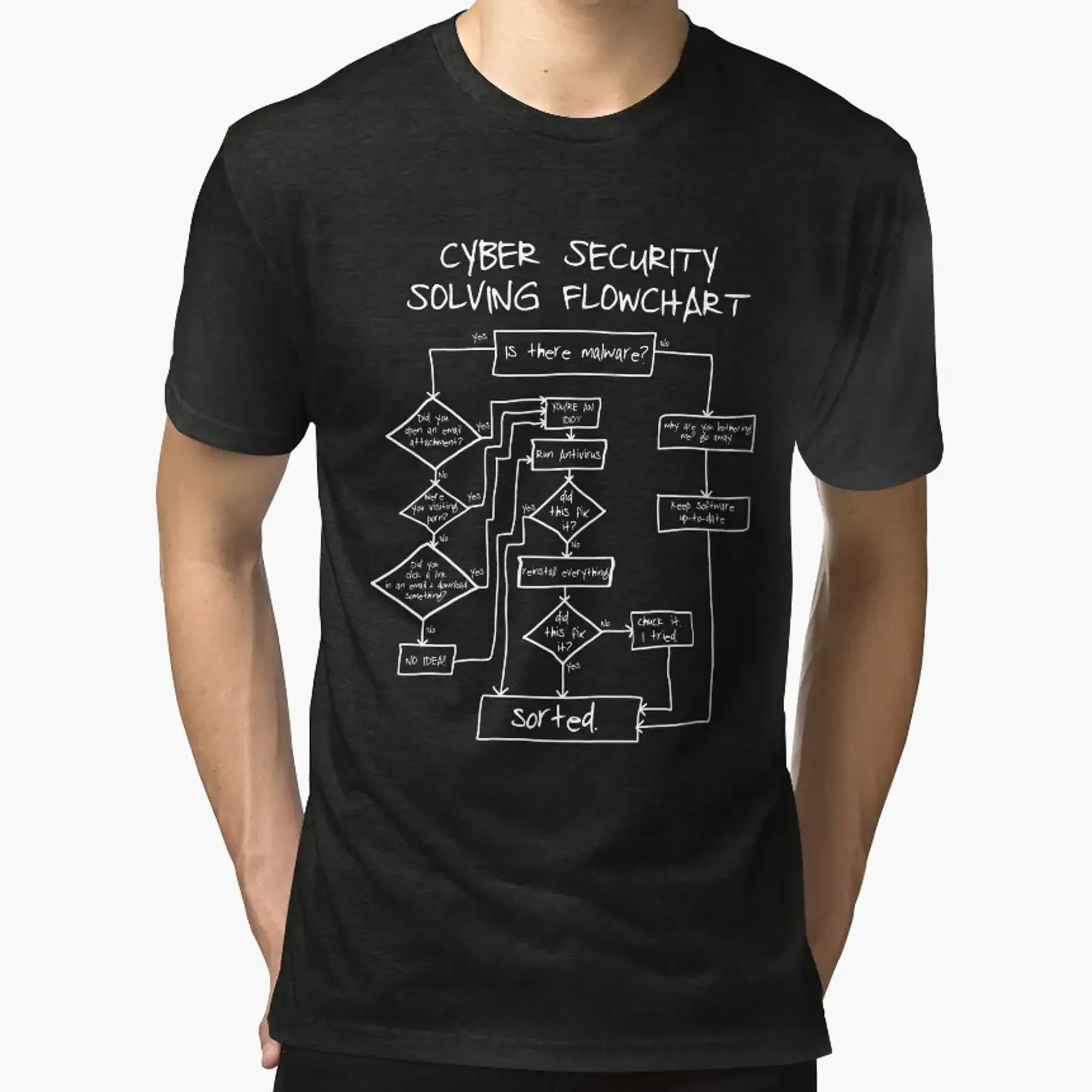 Cybersecurity Solving Flowchart Funny Tri blend T Shirt vintage Washed Comfortable Soft Casual Top For Everyday Wear
