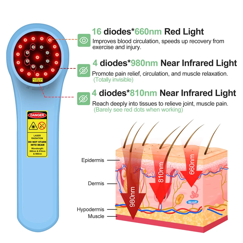 Thérapie au laser froid de faible niveau pour la thérapie des pieds au laser TMJ, utilisation avec les chiens et les chats, inflammation articulaire, sténose de la colonne vertébrale