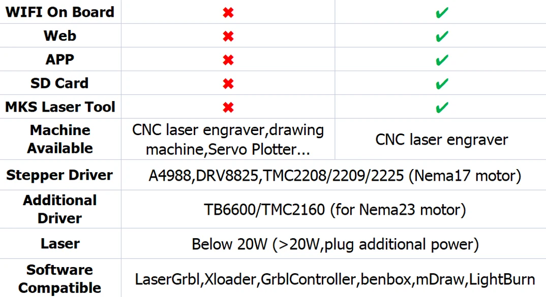 MKS DLC32V2.1 Offline-Controller-Board 32-Bit ESP32WiFi GRBL Motherboard Geeignet für Lasergravurmaschine TS35 Touchscreen – Detail 11