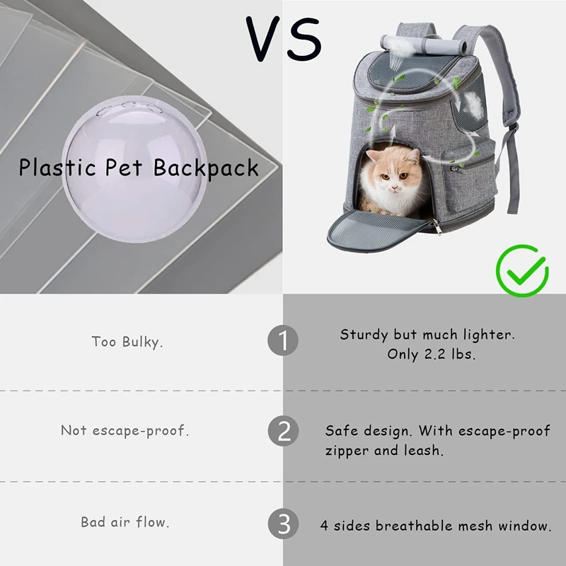 Pets Small Dog Backpack - Cat Backpack Airline Approved - Dog Carrier Backpack For Small Dogs, Puppy, Cats, Rabbits