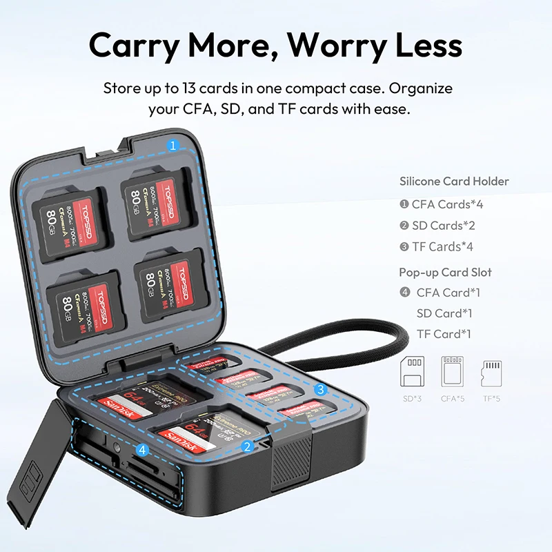 Ulanzi CRC10 13 حاملي بطاقات 3 في 1 حافظة قارئ بطاقات CFA/SD/TF مع واجهة USB3.2 Gen2 رقائق نقل البيانات عالية السرعة