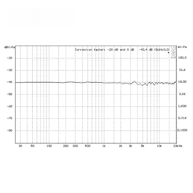 ECM8000 Professional Cardioid Condenser Measurement Microphone-Handheld Wired Lightweight Noise Cancelling Plastic)