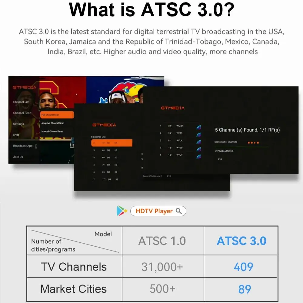GTMEDIA HDTV Mate USB Tuner TV Stick ATSC3.0 ATSC1.0 Digital Terrestrial Signal QAM-B Works with HDTVPlayer APP on Android 9.0+