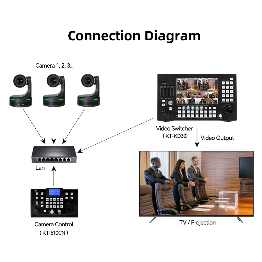 Camera Usb Live Streaming Camara 1080P Video Conference Church Live Broadcast Webcam 20x Zoom FHD 1080P Camera PTZ Webcam