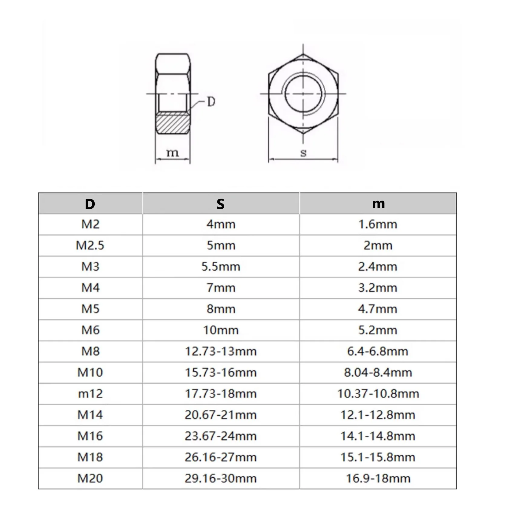 1/2Pcs PEEK Plastic Insulation Hexagon Nut M2 M2.5 M3 M4 M5 M6 M8 M10 M12 M14 M16 M18 M20 for DIY Electronics 3D Printer