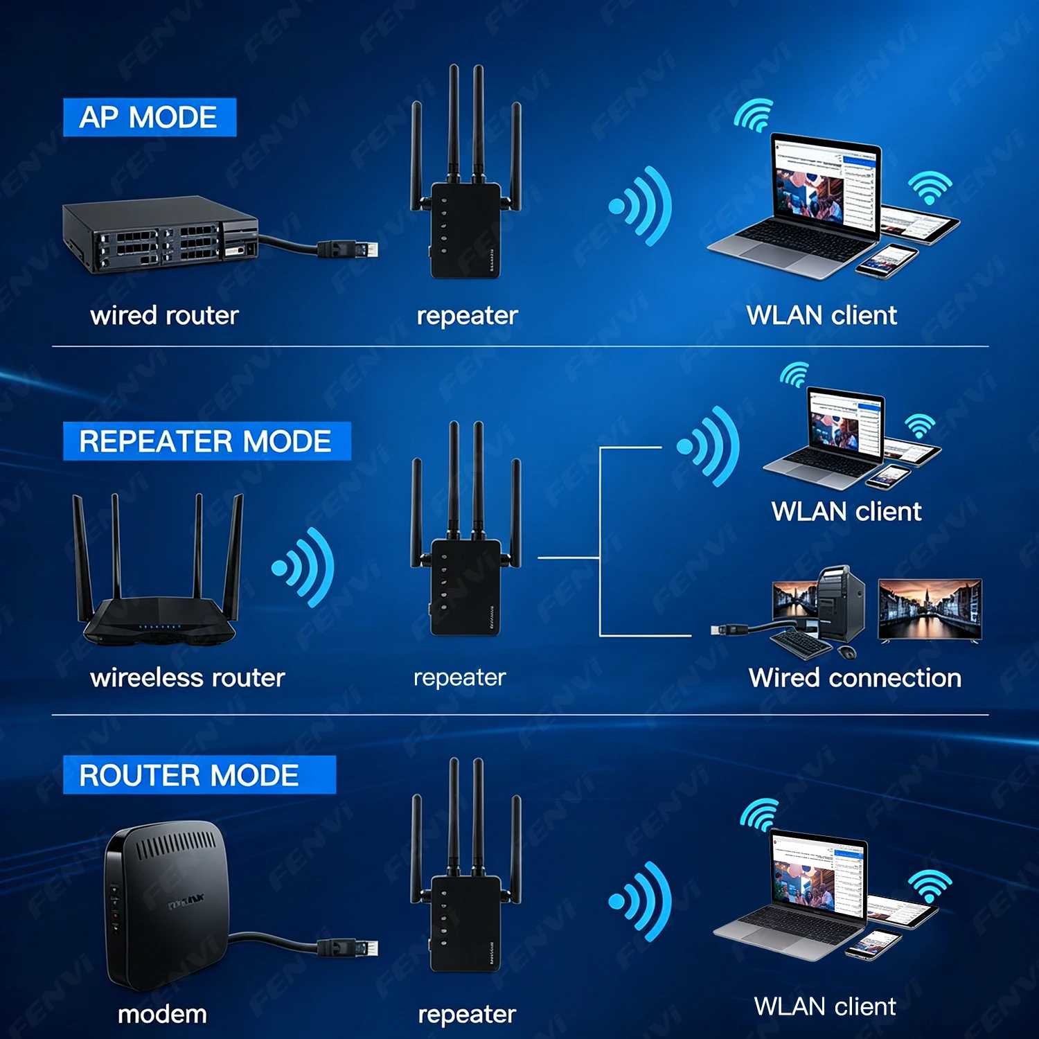 1200Mbps 5Ghz WiFi Repeater Dual Band 2.4G&5GHz Wireless Extender WiFi Booster WiFi Amplifier Long Range Signal WiFi Router Home - view 5