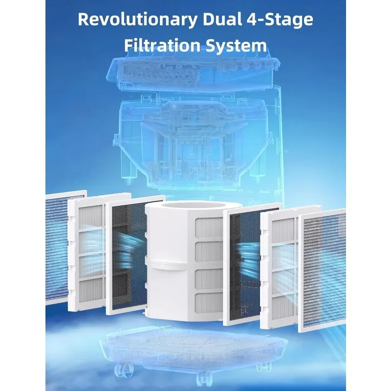 Null intelligente Luft reiniger, Null Abfall & Null Ersatz, deckt bis zu 2002 sq. ft. für zu Hause großes Zimmer Schlafzimmer, 30 °