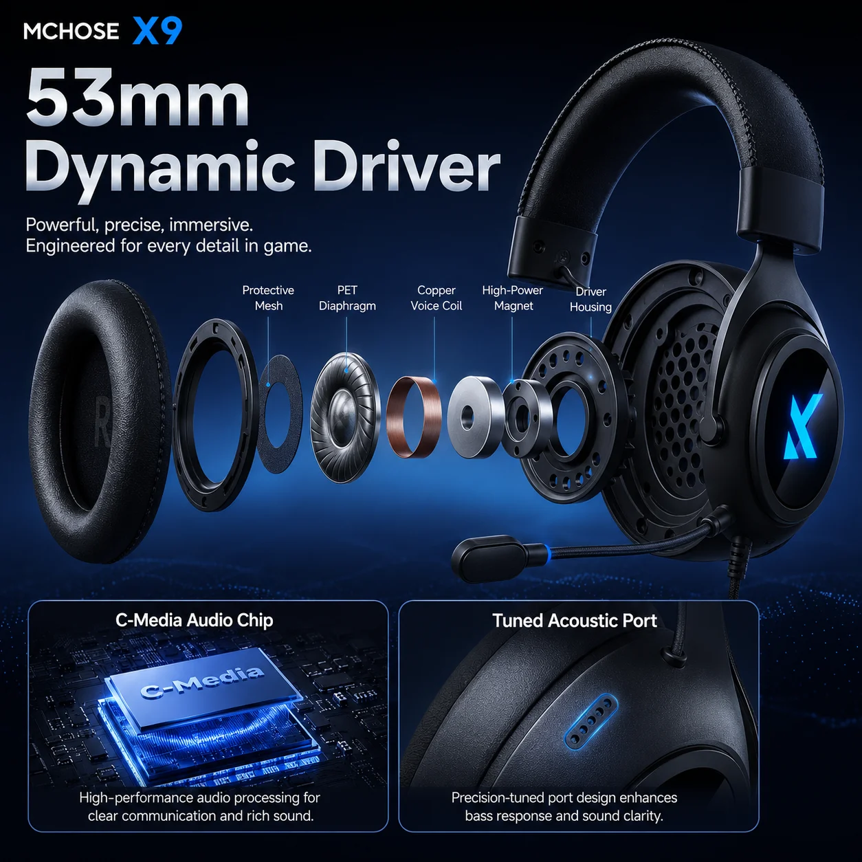 Auriculares Inalámbricos para  - Gaming Headset 7.1 reseña y precio