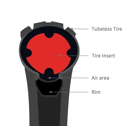 Imagen 2 del producto MUQZI-insertos para neumáticos de bicicleta, Protector de neumáticos sin cámara de 26-29 pulgadas, forro Protector a prueba de pinchazos